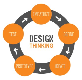 tu_design_thinking