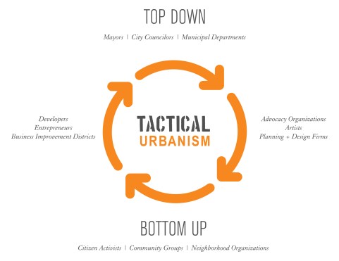 top_down_bottom_up_diagram
